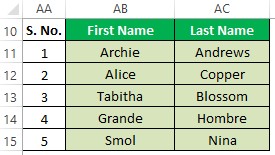 Sample Dataset 2