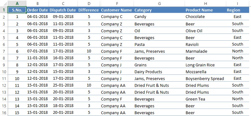 Sample Dataset 3