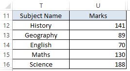 Sample Dataset 4