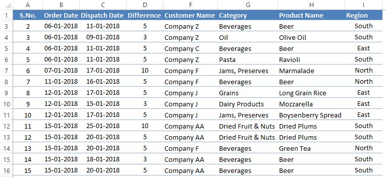 Sample Dataset