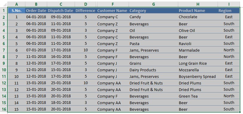 Selecting all Cells