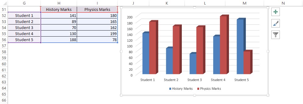 3D Clustered Column Chart Created