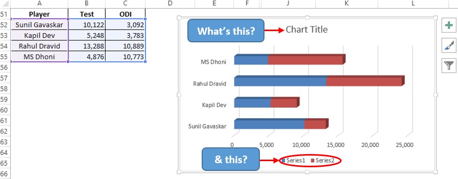 Chart Appears