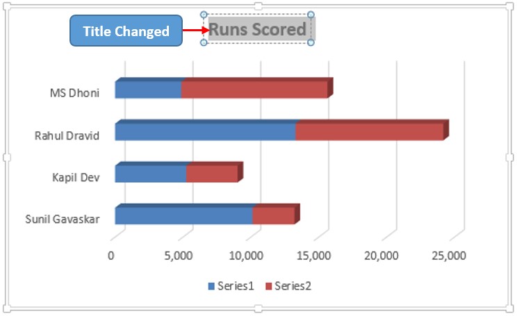 Chart Title Changed