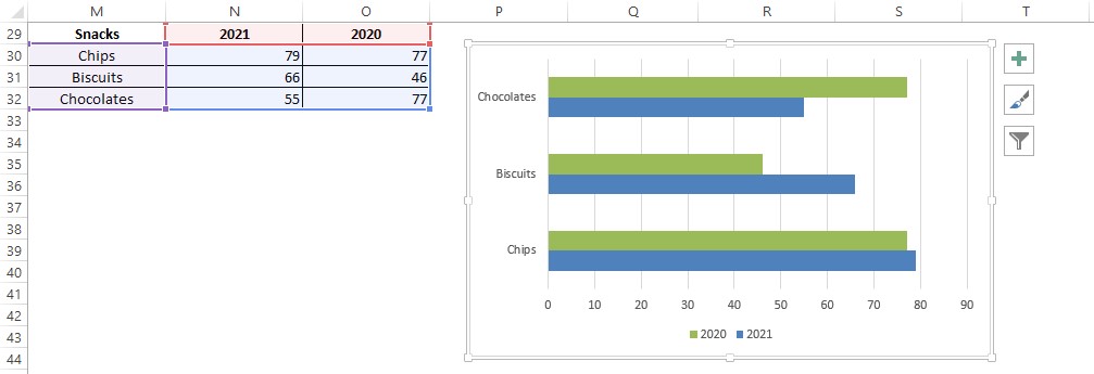 Clustered Bar Chart Created