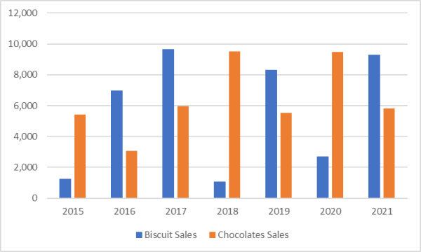 How to Create Clustered Column Charts in Excel? - QuickExcel