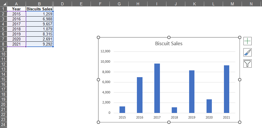 Column Chart Created