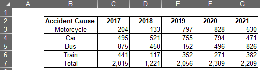 List of Accidents from 2017 21