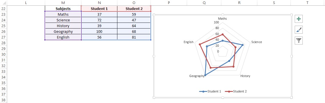 Radar Plot Created 1