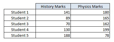 Sample Dataset