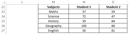 Sample Dataset