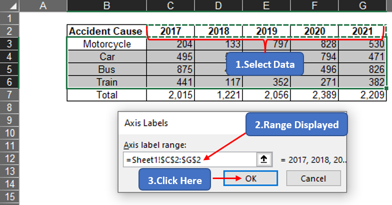 Selecting Axis Label Data