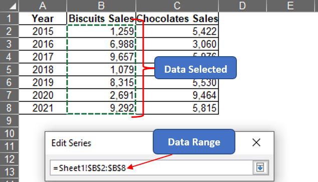 Selecting the Data Range of Biscuits