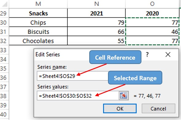 Series Name Values Selection for 2020 Votes