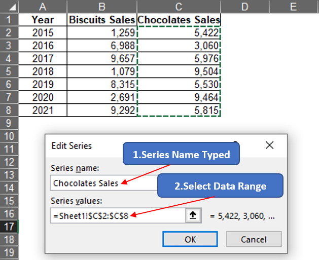 Series Name Values Selection for Chocolates