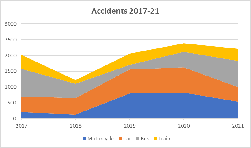 Stacked Area Chart