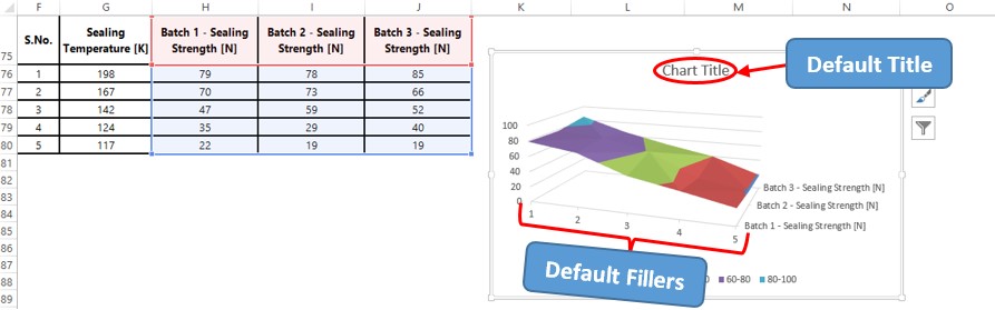 3D Surface Plot Appears