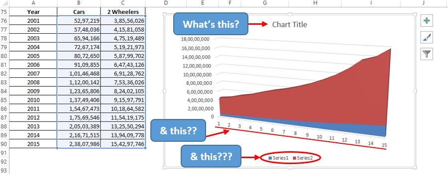 A 3D Stacked Area Chart Appears