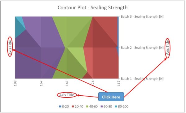 How to Create a Contour Plot in Excel? - QuickExcel