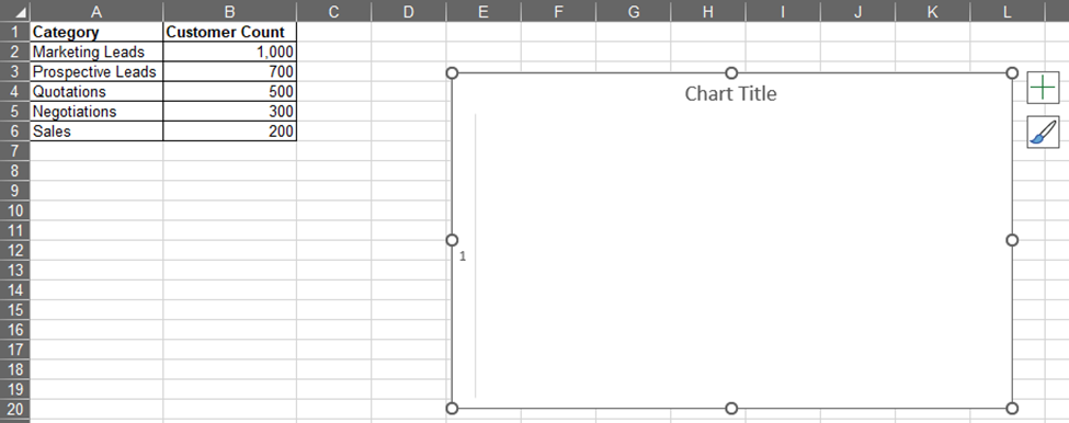 Blank Chart Area Appears