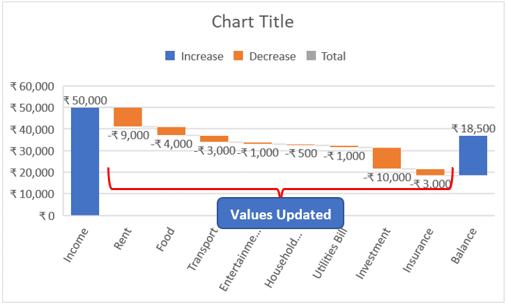 Chart Gets Updated with