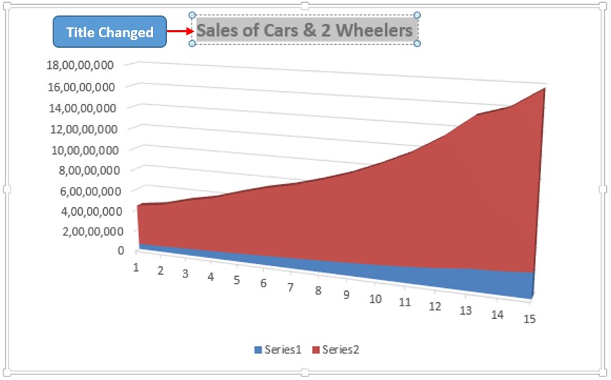 Chart Title Changed