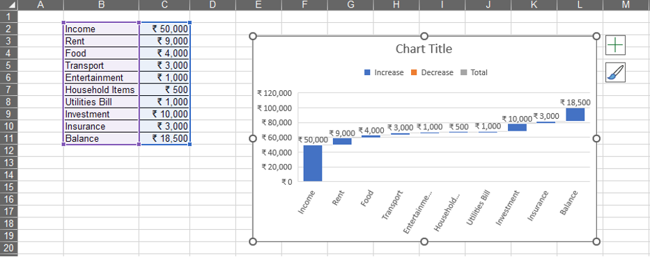Chart with Default Selection Appears