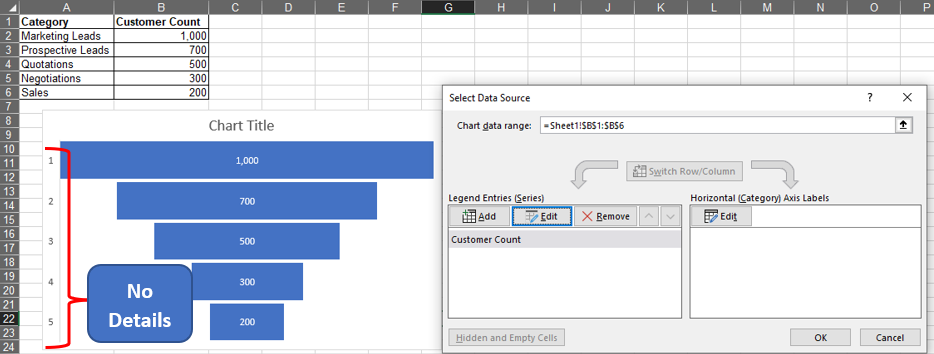 Chart with Missing Details