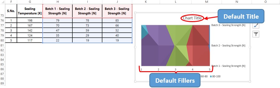 Contour Plot Appears