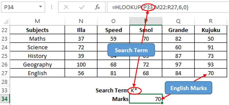 English Marks of Kujuku Returned