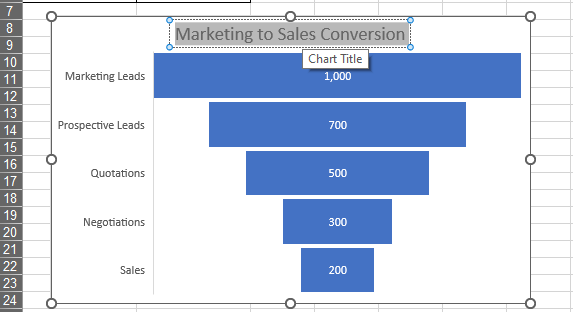 Funnel Chart Created