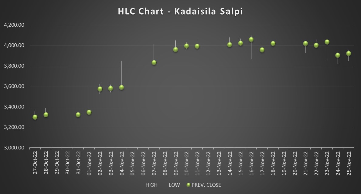 HLC Chart 1