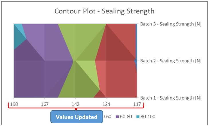 Horizontal Axis Values Updated 1