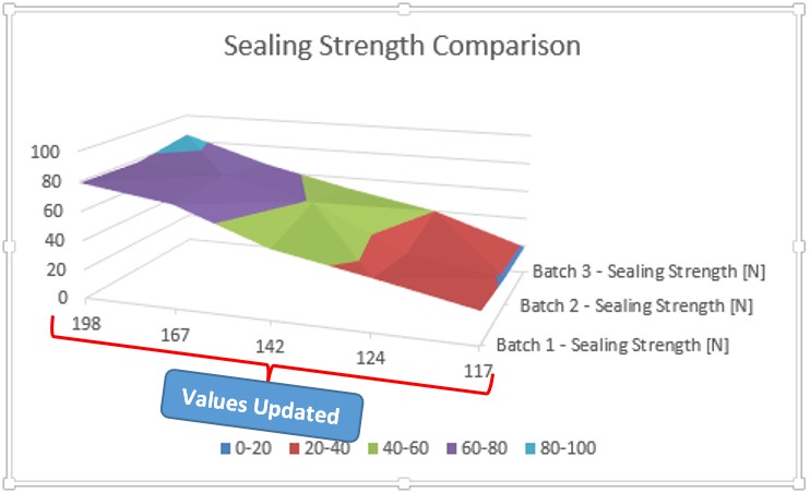 Horizontal Axis Values Updated