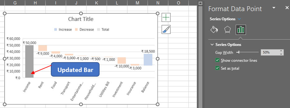 Income Bar Set as Total