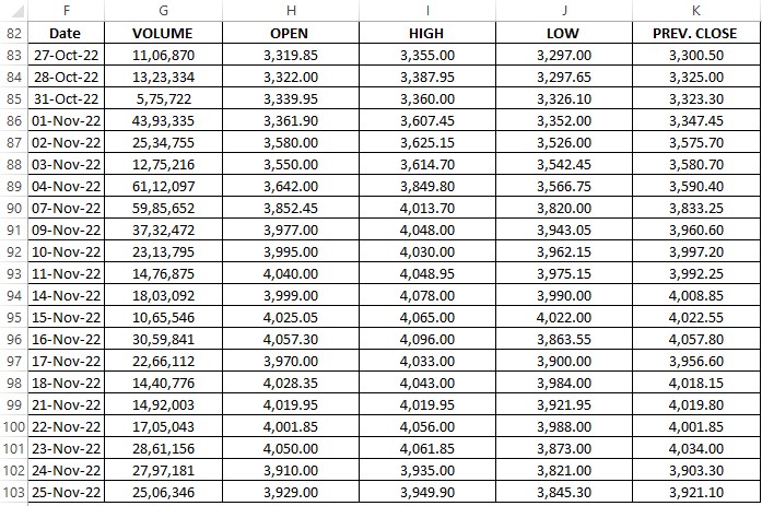 Monthly Stock Data