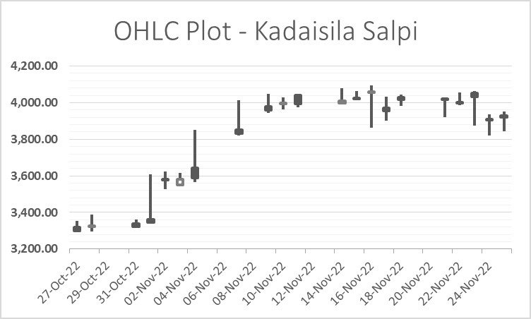 OHLC Plot 1