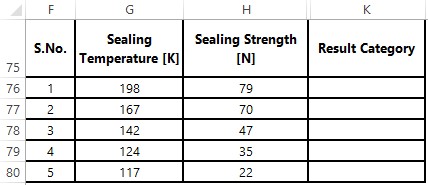 Sample Data 1