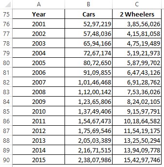 Sample Data