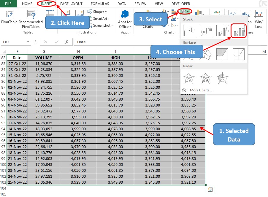 Selecting Data Locating the Icon for VOHLC Plot