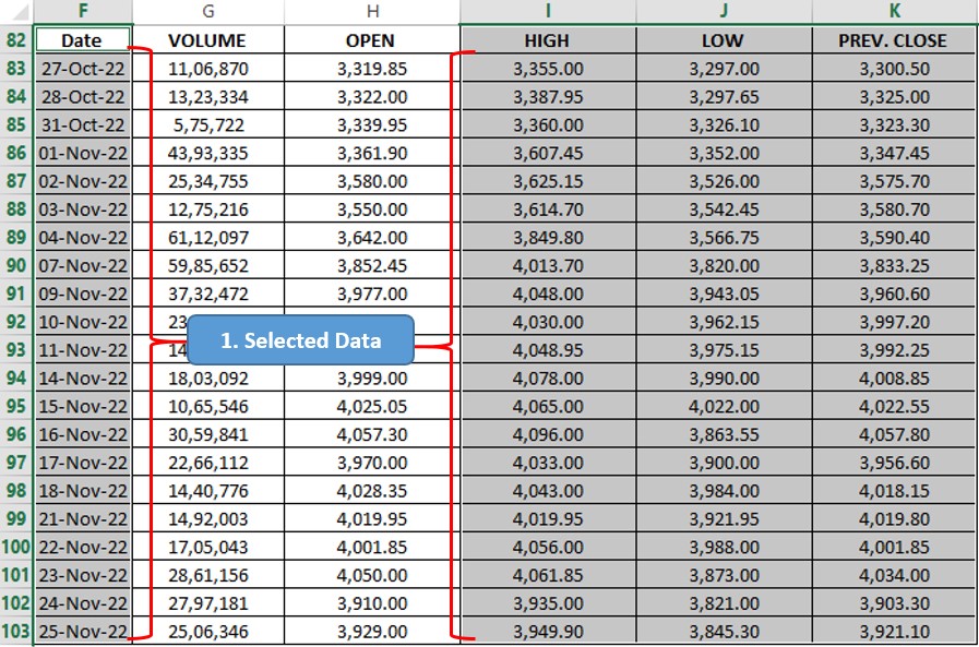 Selecting Data for HLC Plot