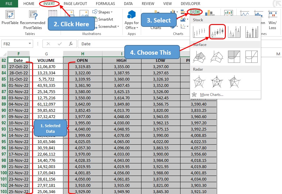 Selecting Data for OHLC Plot