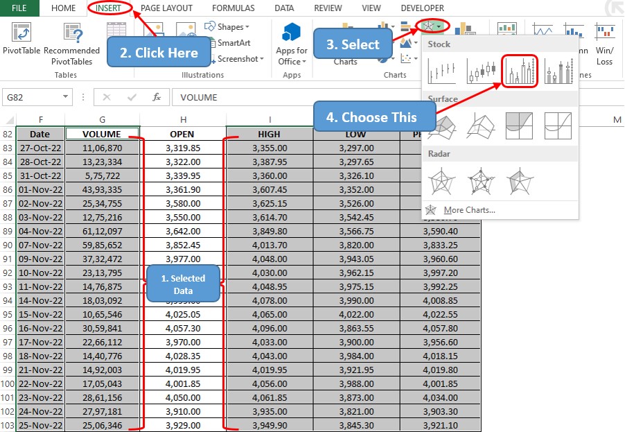 Selecting Data for VHLC Plot