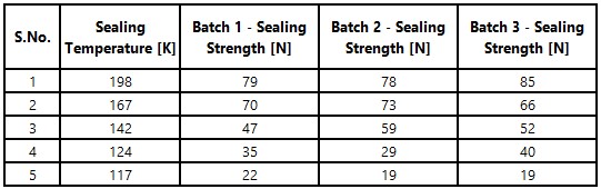 Test Results 1