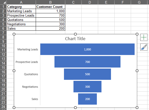 Untitled Funnel Chart