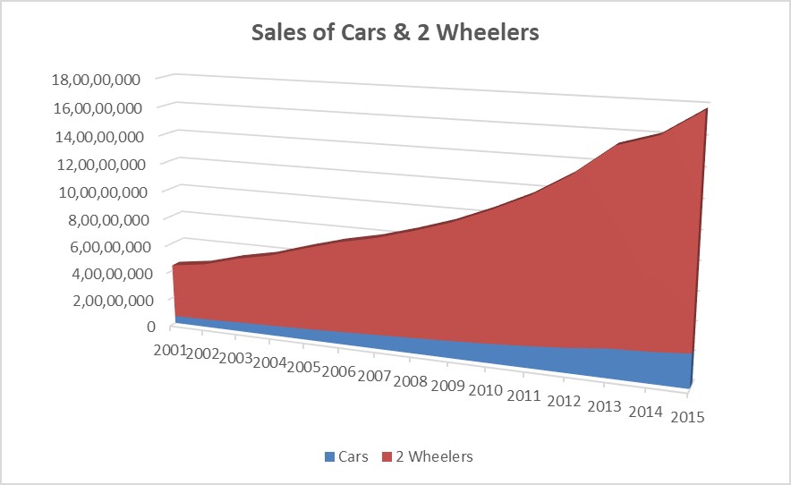 Updated Chart