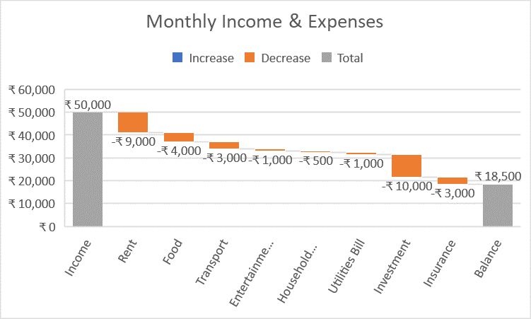 Updated Waterfall Chart