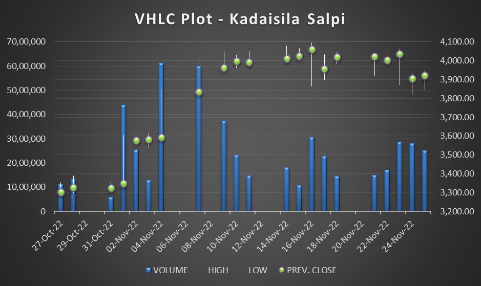 VHLC Plot 1