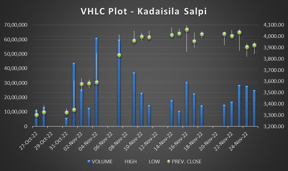 VHLC Plot