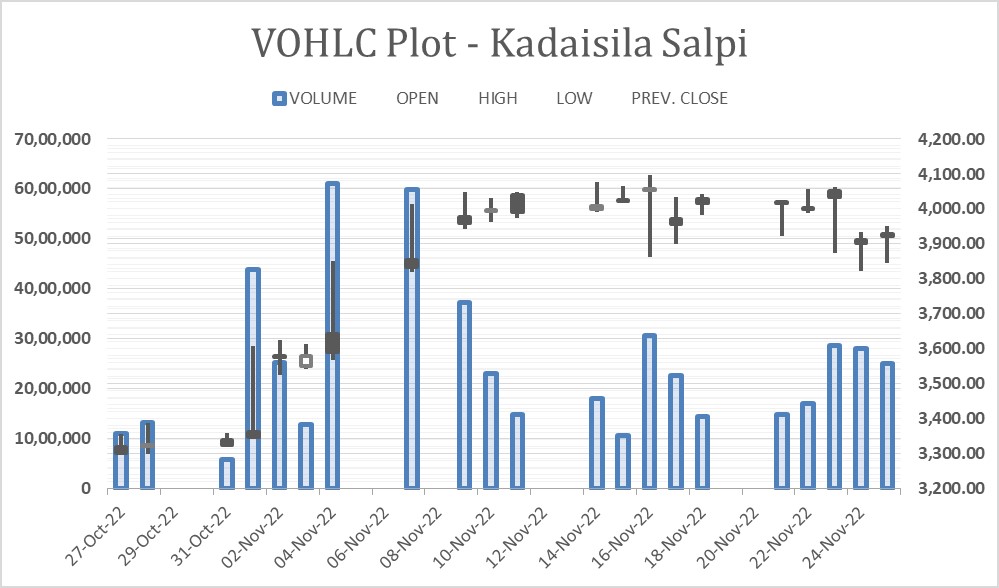 VOHLC Plot 1